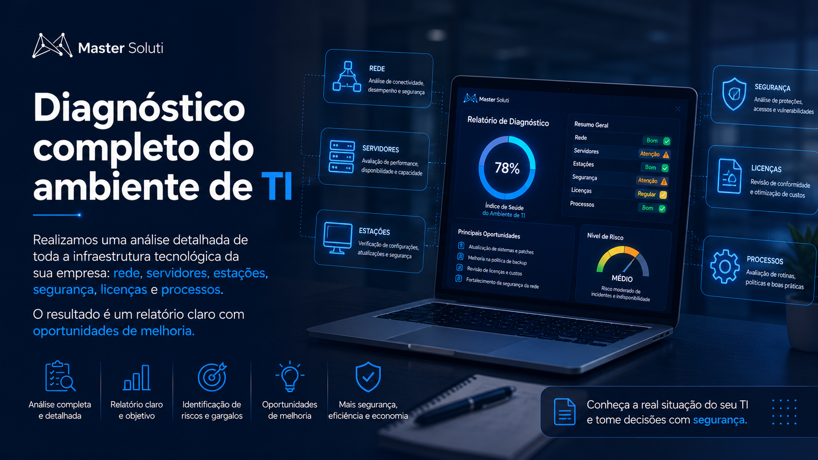 Diagnóstico estratégico de TI
