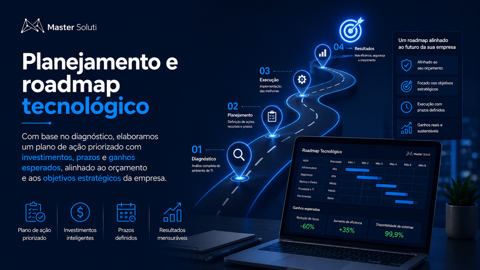 Planejamento de infraestrutura